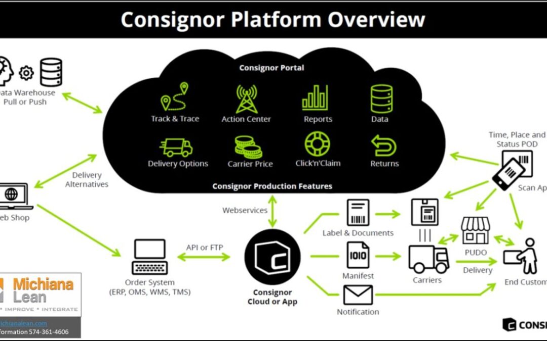 New Partnership with Consignor